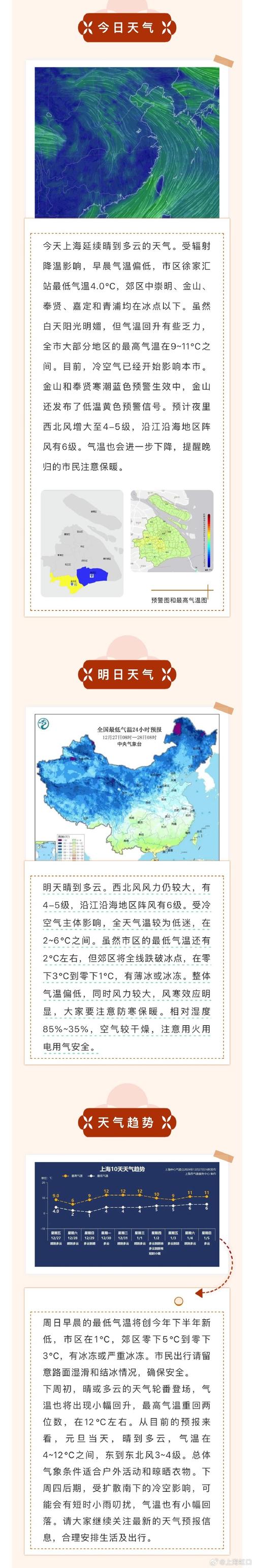 杭州上海天气有区别吗,杭州和上海温度-第3张图片-优品飞百科 杭州上海天气有区别吗,杭州和上海温度-第3张图片-优品飞百科