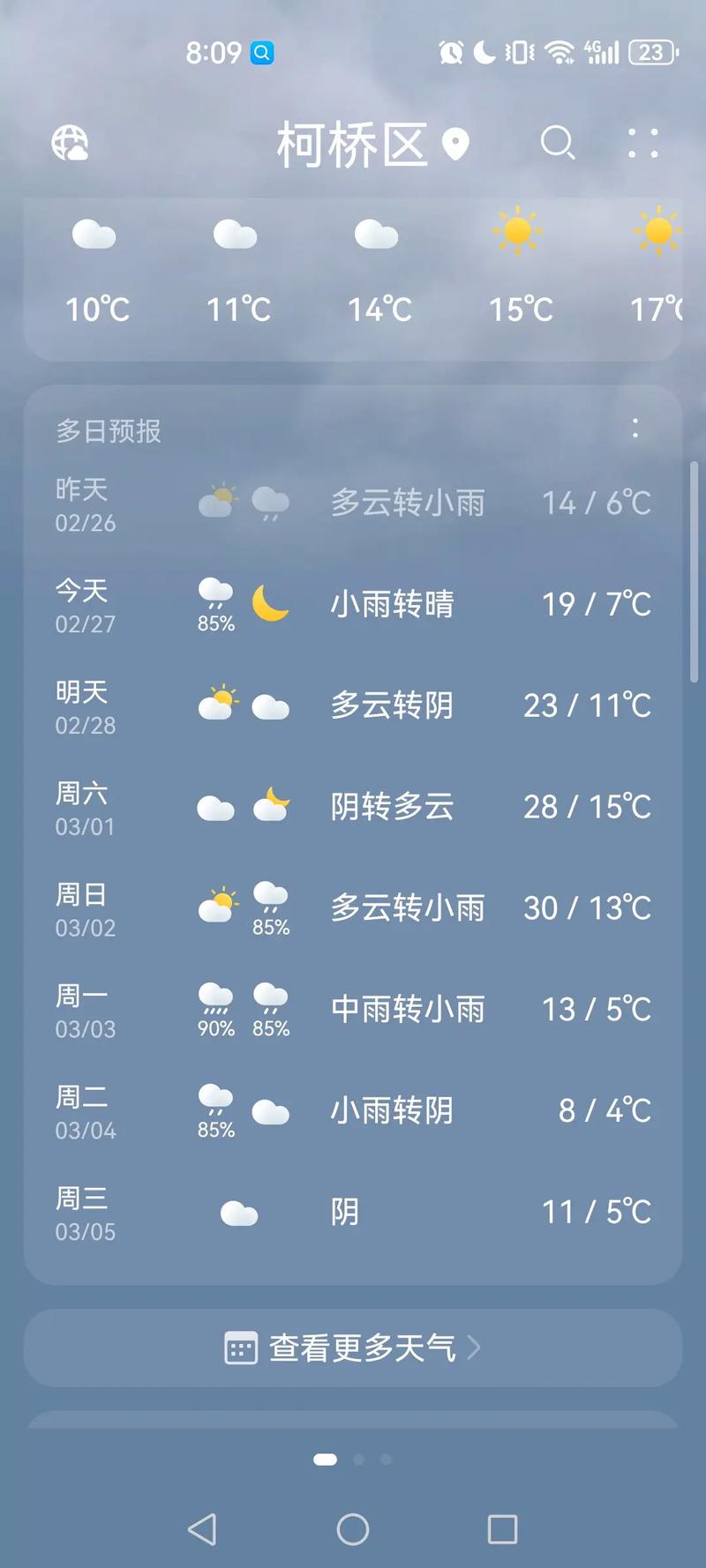 周口西华天气预报一周，天气预报河南周口西华-第3张图片-优品飞百科
