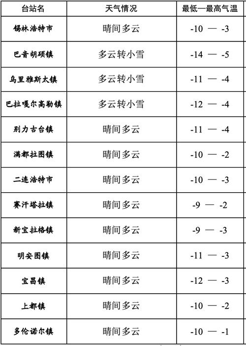 周口西华天气预报一周，天气预报河南周口西华-第2张图片-优品飞百科