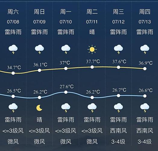 杭州临安天气预报一周天气情况，杭州临安最近天气预报15天-第2张图片-优品飞百科