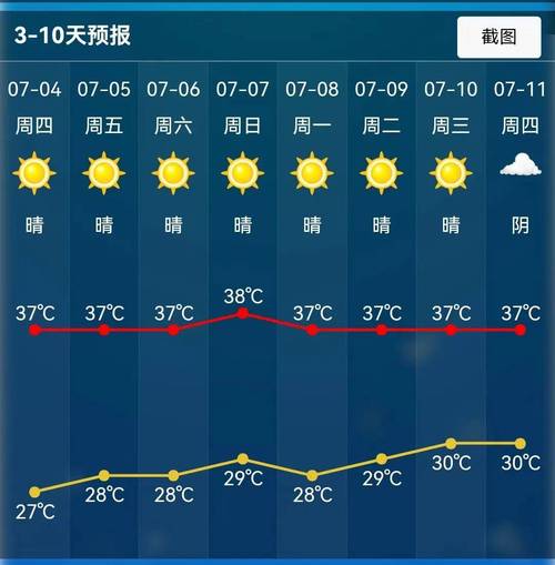 今天上海嘉定天气预报24小时？上海嘉定天气24小时分段？-第6张图片-优品飞百科