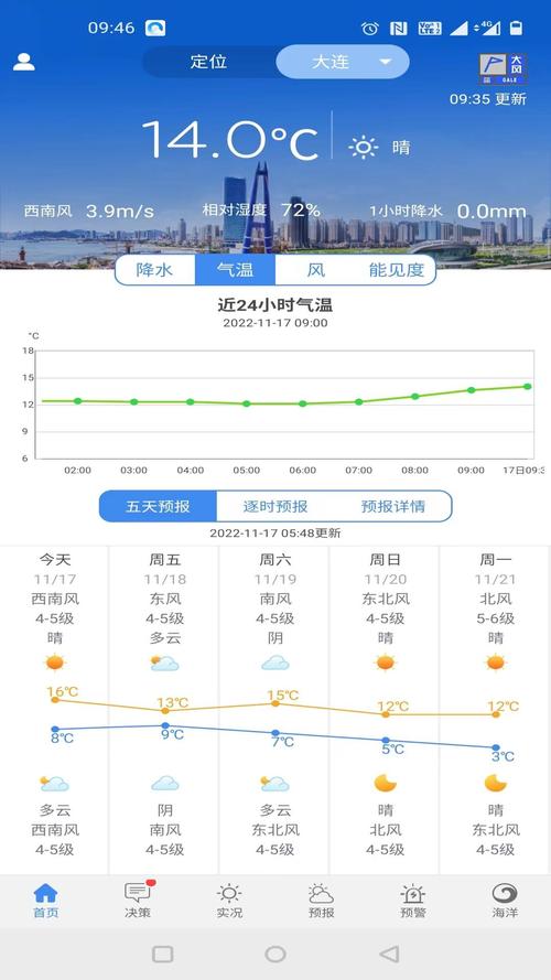 大连一周天气预报，大连下个星期的天气预报？-第2张图片-优品飞百科