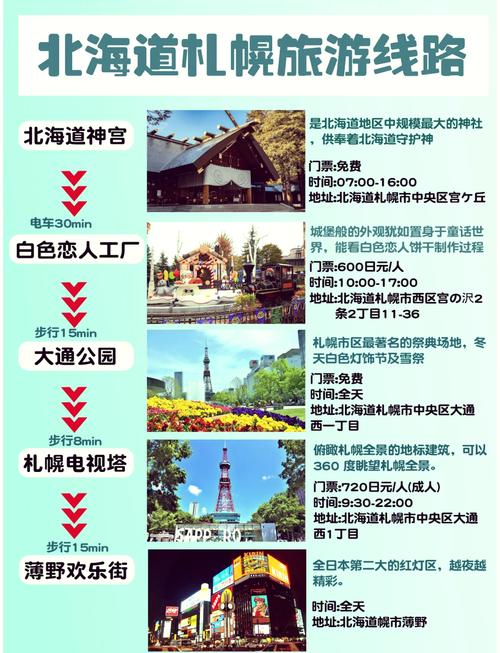 札幌天气预报，札幌天气预报30天准确-第3张图片-优品飞百科