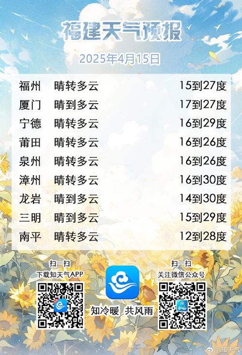 建瓯天气预报30天准确一个月？建瓯市天气预报1个月？-第7张图片-优品飞百科