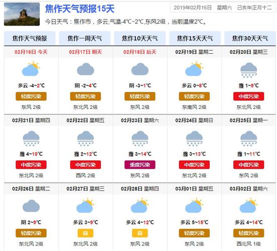 焦作15天天气预报,焦作15天天气预报详情?-第2张图片-优品飞百科 焦作15天天气预报,焦作15天天气预报详情?-第2张图片-优品飞百科