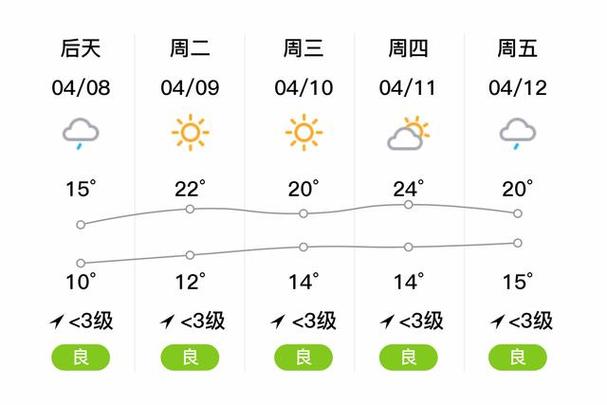 上海宝山天气预报天气预报，上海宝山实时天气预报-第2张图片-优品飞百科