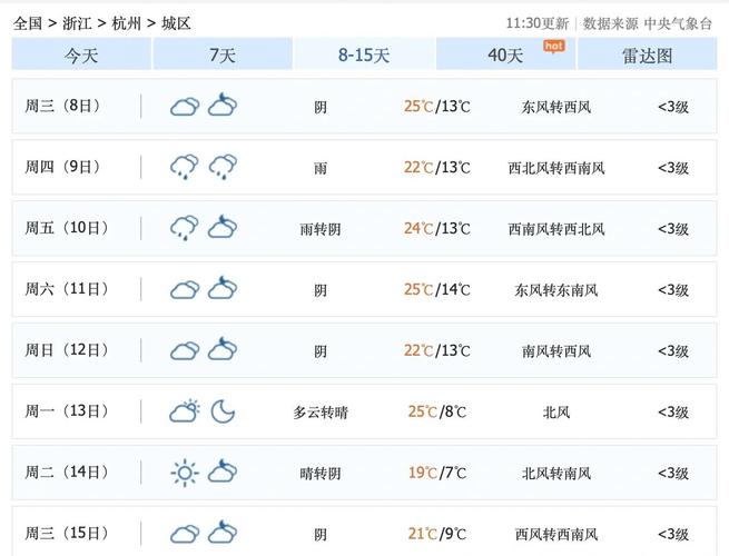 天气预报杭州钱塘,天气预报杭州钱塘下沙-第3张图片-优品飞百科 天气预报杭州钱塘,天气预报杭州钱塘下沙-第3张图片-优品飞百科