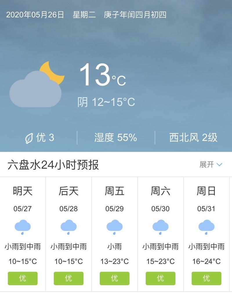 六盘水一周天气预报?六盘水一周天气预报10天?-第8张图片-优品飞百科 六盘水一周天气预报?六盘水一周天气预报10天?-第8张图片-优品飞百科