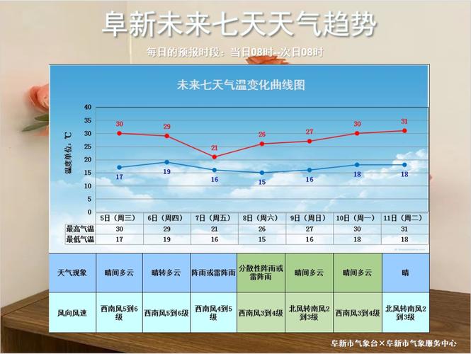 遵化天气预报遵化?遵化天气预报2345?-第5张图片-优品飞百科 遵化天气预报遵化?遵化天气预报2345?-第5张图片-优品飞百科