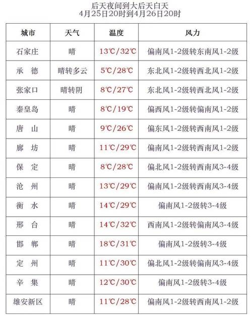 遵化天气预报遵化?遵化天气预报2345?-第7张图片-优品飞百科 遵化天气预报遵化?遵化天气预报2345?-第7张图片-优品飞百科