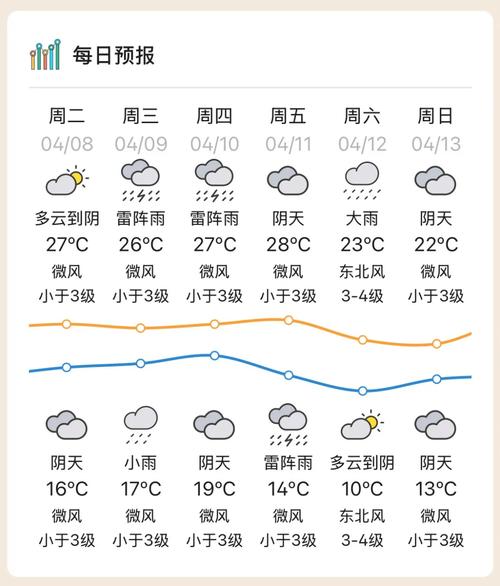 天气预报合川，天气预报合川30天-第4张图片-优品飞百科