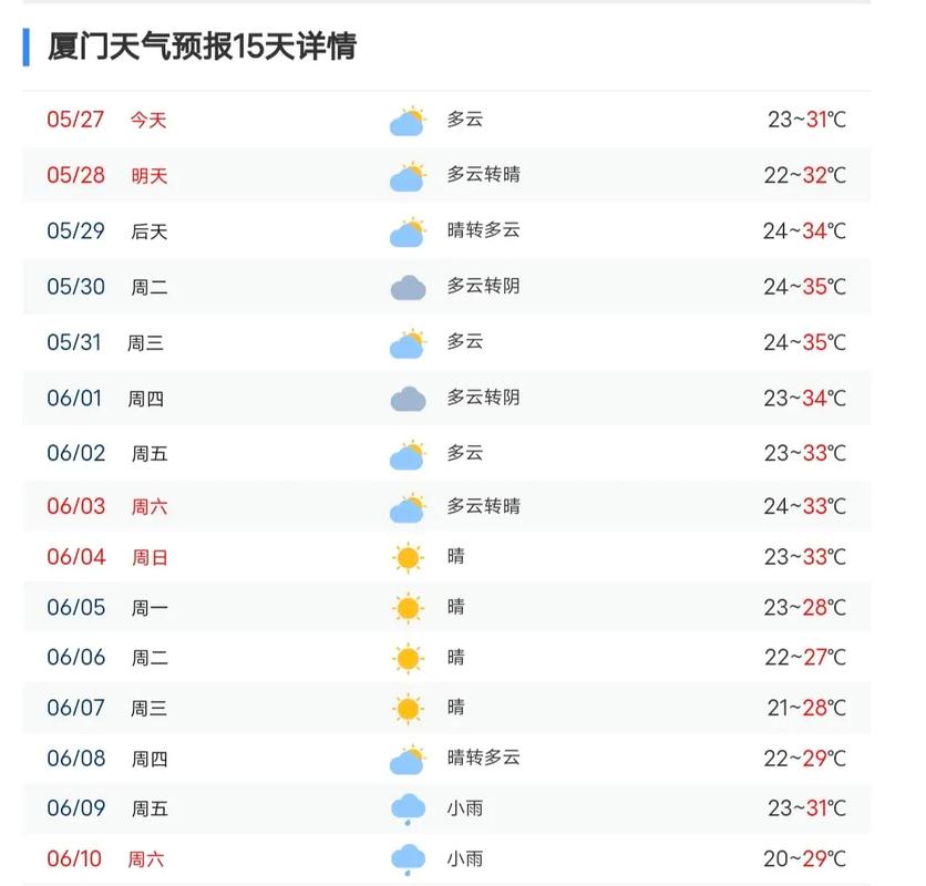 厦门天气预报最新？厦门天气未来7天？