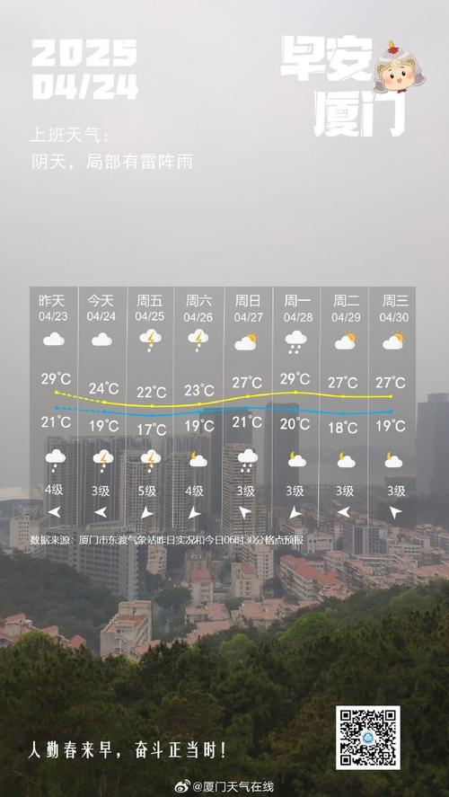 厦门天气预报最新？厦门天气未来7天？-第2张图片-优品飞百科