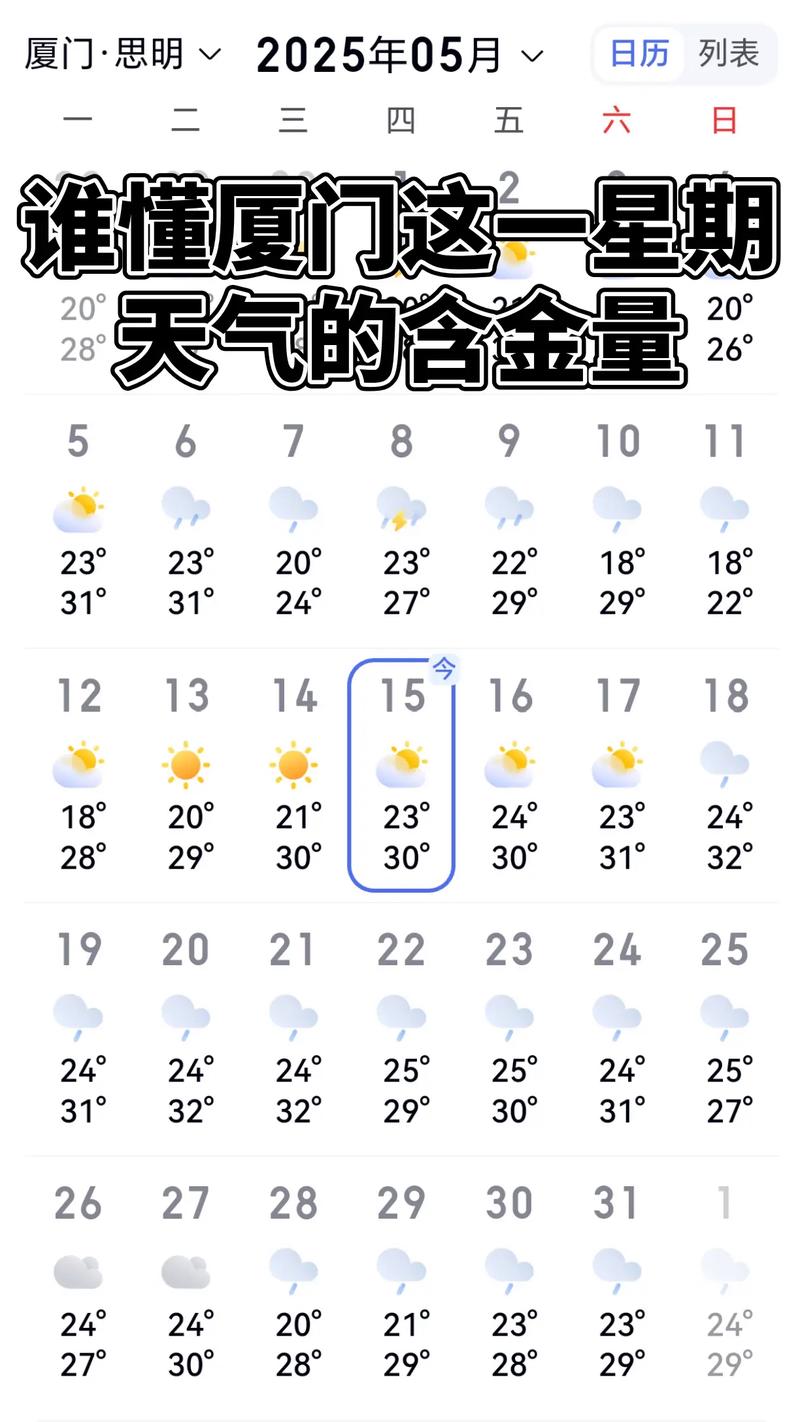 厦门天气预报最新？厦门天气未来7天？-第3张图片-优品飞百科