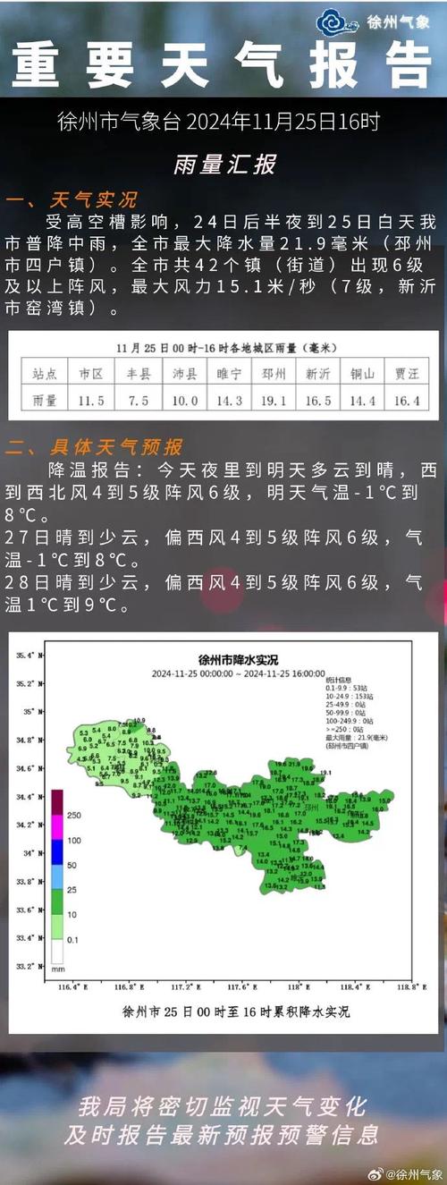 邳州预报天气情况，天气邳州预报查询一周15天查询？-第4张图片-优品飞百科