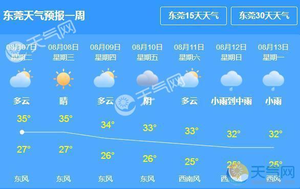 东莞东城天气预报，东莞东城天气预报实时？-第3张图片-优品飞百科