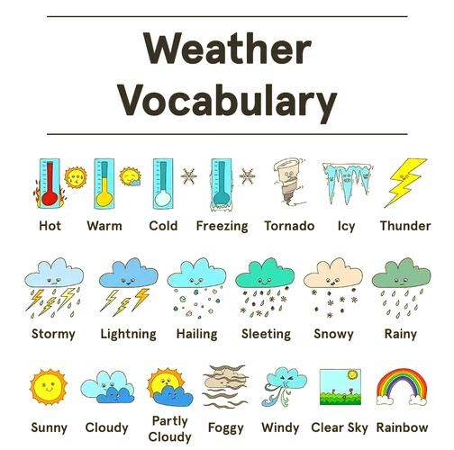 天气分类天气现象？天气 分类？-第1张图片-优品飞百科