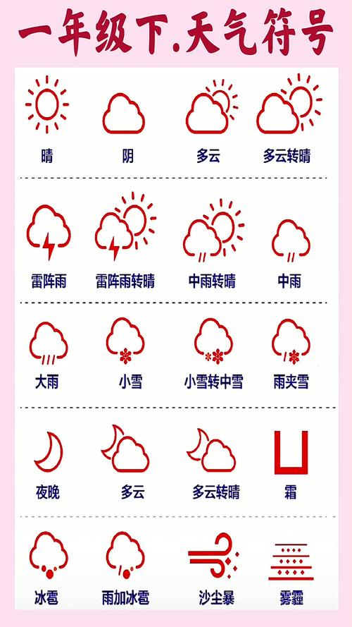 天气分类天气现象？天气 分类？-第5张图片-优品飞百科