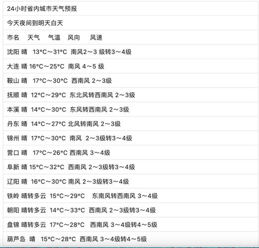 东港天气预报，丹东天气预报-第1张图片-优品飞百科