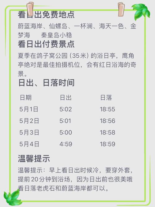 天气秦皇岛海港区,秦皇岛海港区今天天气-第5张图片-优品飞百科 天气秦皇岛海港区,秦皇岛海港区今天天气-第5张图片-优品飞百科