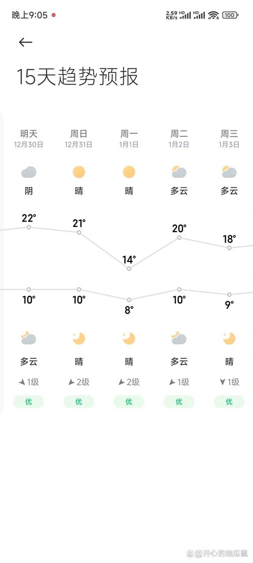 南昌市天气预报今天,南昌市天气预报今天24小时?-第5张图片-优品飞百科 南昌市天气预报今天,南昌市天气预报今天24小时?-第5张图片-优品飞百科
