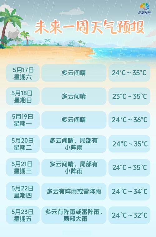 三亚天气预报一周，三亚天气预报一周15天穿什么衣服？-第1张图片-优品飞百科