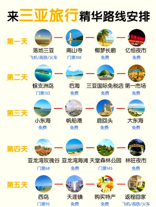 三亚天气预报一周，三亚天气预报一周15天穿什么衣服？-第5张图片-优品飞百科