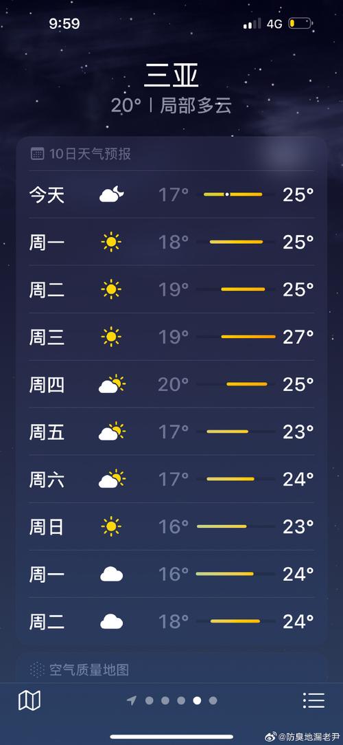 三亚天气预报一周，三亚天气预报一周15天穿什么衣服？-第7张图片-优品飞百科