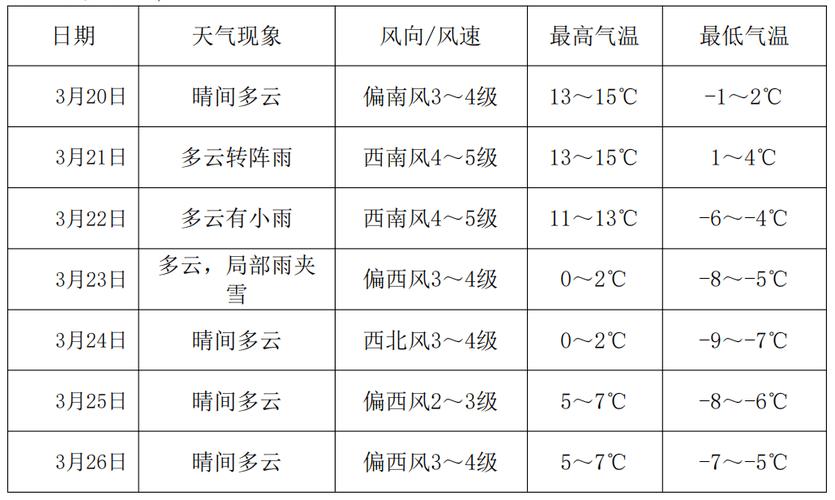 绥化天气预报实时，绥化天气预报一周天气？-第3张图片-优品飞百科
