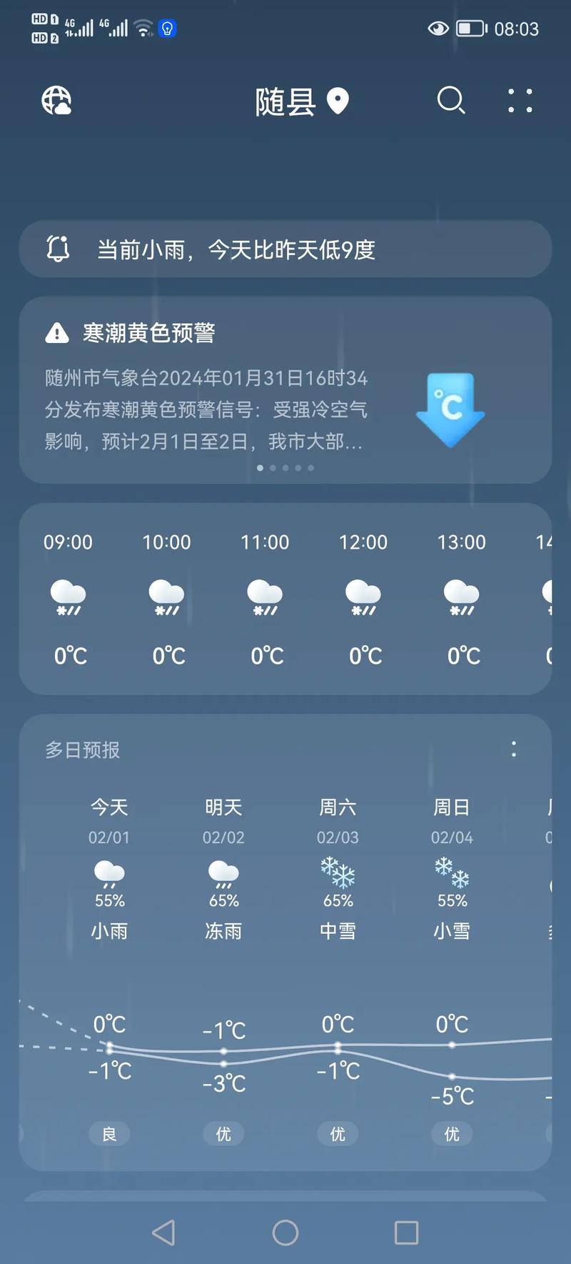 绥化天气预报实时，绥化天气预报一周天气？-第4张图片-优品飞百科