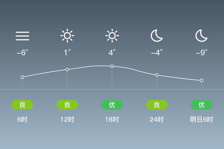 绥化天气预报实时，绥化天气预报一周天气？-第5张图片-优品飞百科