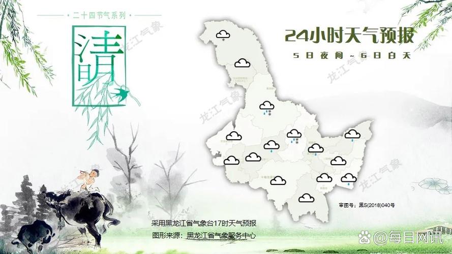 绥化天气预报实时，绥化天气预报一周天气？-第6张图片-优品飞百科