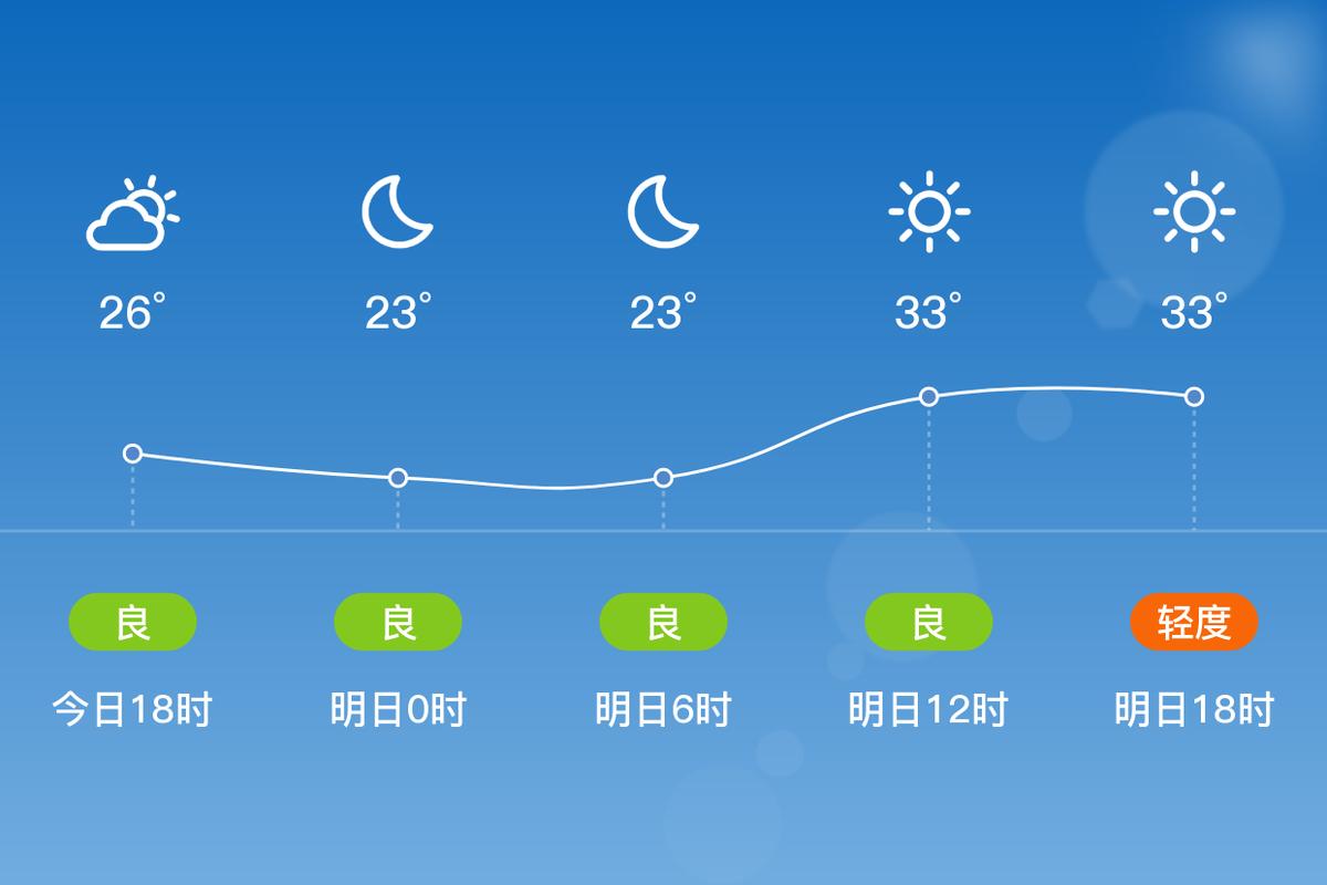山东济宁天气预报,山东济宁天气预报40天查询?-第2张图片-优品飞百科 山东济宁天气预报,山东济宁天气预报40天查询?-第2张图片-优品飞百科