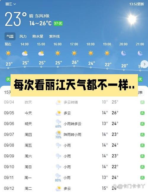 丽江天气预报一周7天，丽江天气预报一周7天详情