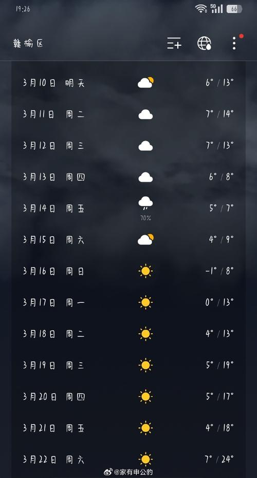 江苏省连云港天气预报最新？连云港地区天气预报？-第6张图片-优品飞百科