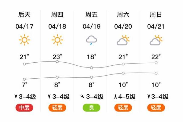 青岛胶南天气预报，青岛胶南天气预报梦见飞好不好？-第4张图片-优品飞百科