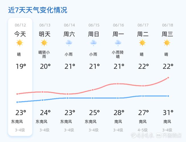 青岛胶南天气预报，青岛胶南天气预报梦见飞好不好？-第8张图片-优品飞百科
