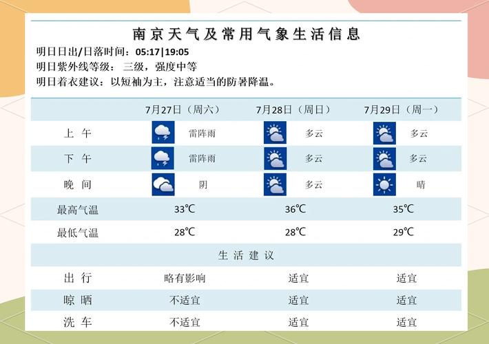南京天气上海天气情况？南京天气上海天气情况如何？-第5张图片-优品飞百科