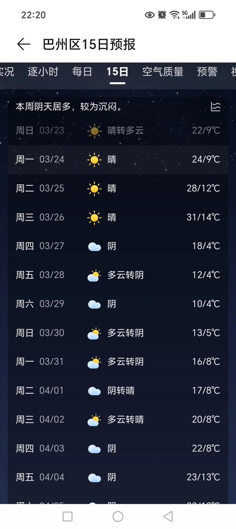 成都成都天气预报15天，成都天气预报15天查询准确？-第4张图片-优品飞百科
