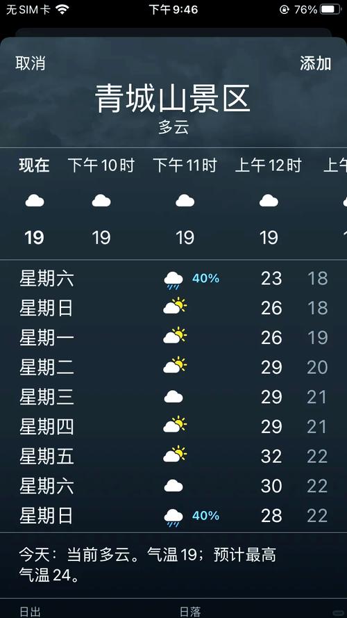 成都成都天气预报15天，成都天气预报15天查询准确？-第6张图片-优品飞百科