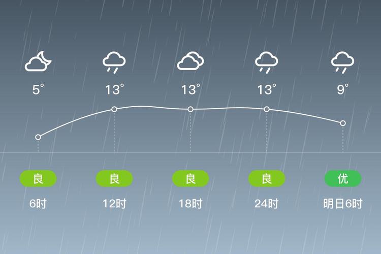 恩施利川一周天气预报？恩施利川一周天气预报15天？-第1张图片-优品飞百科
