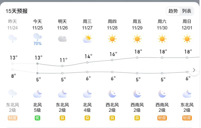 荆门天气预报？荆门天气预报今天24小时？-第5张图片-优品飞百科
