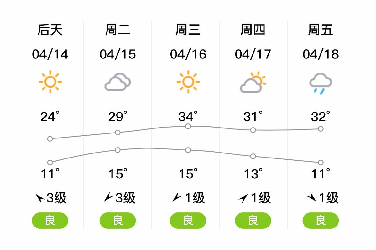 河南省漯河市临颍县天气预报，河南漯河市临颖天气预报-第4张图片-优品飞百科