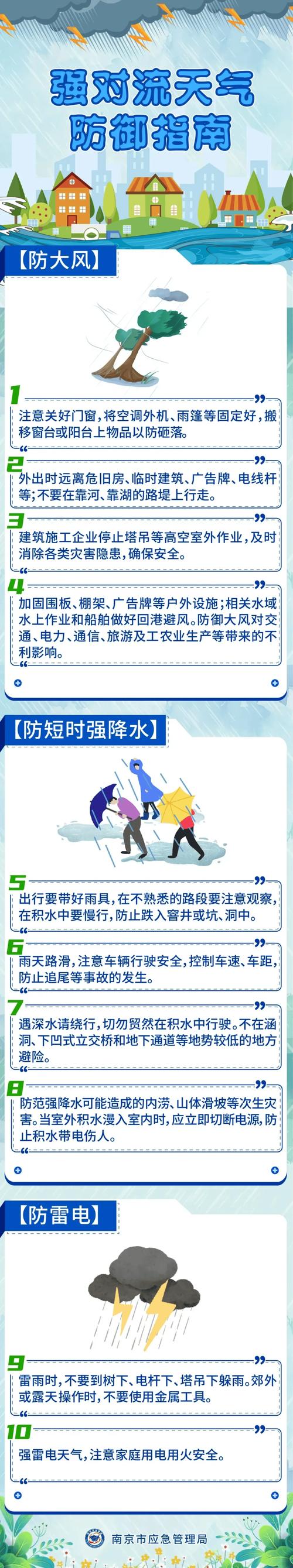 阳西天气预报，阳西天气预报一周天气