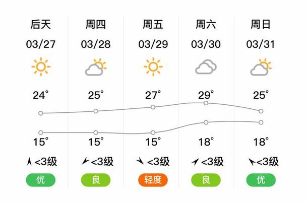 永川天气预报实时查询?天气预报永川天气预报?-第6张图片-优品飞百科 永川天气预报实时查询?天气预报永川天气预报?-第6张图片-优品飞百科