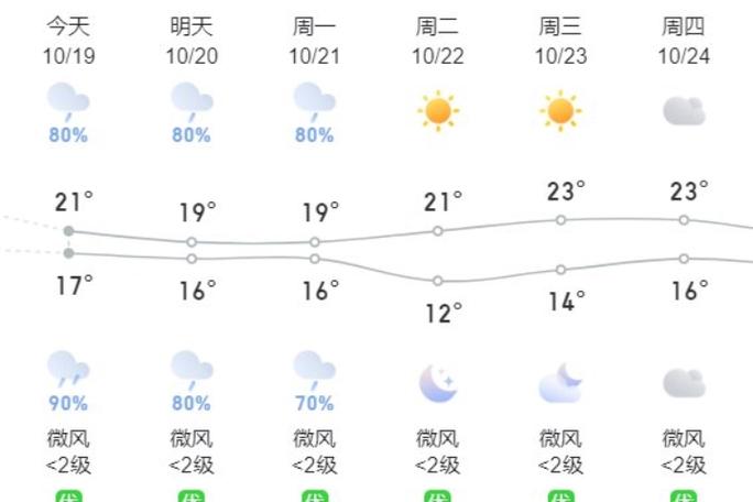 永川天气预报实时查询?天气预报永川天气预报?-第7张图片-优品飞百科 永川天气预报实时查询?天气预报永川天气预报?-第7张图片-优品飞百科