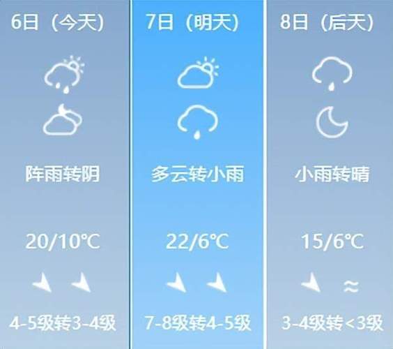 嘉峪关一周天气预报？嘉峪关天气预报15天查询结果？-第1张图片-优品飞百科