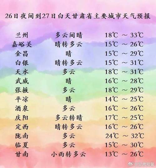 嘉峪关一周天气预报？嘉峪关天气预报15天查询结果？-第4张图片-优品飞百科