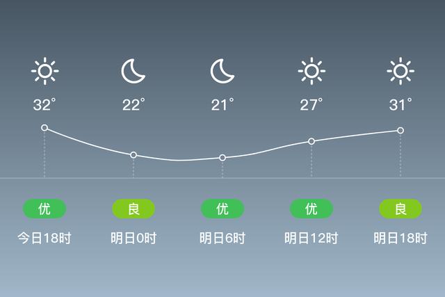 嘉峪关一周天气预报？嘉峪关天气预报15天查询结果？-第5张图片-优品飞百科