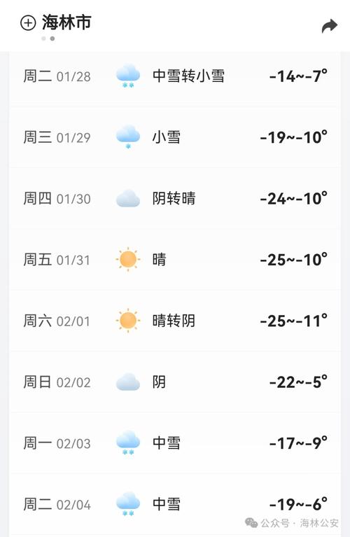 林州天气预报15天准确,林州天气预报今天和明天?-第2张图片-优品飞百科 林州天气预报15天准确,林州天气预报今天和明天?-第2张图片-优品飞百科